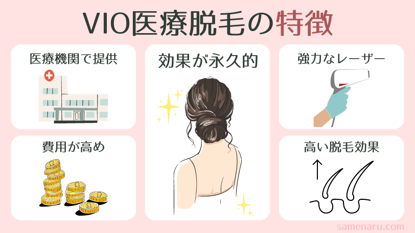 VIO医療脱毛の特徴