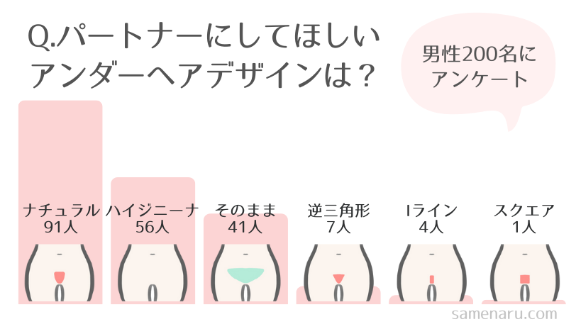 パートナーにしてほしいアンダーヘアデザインは？アンケート結果