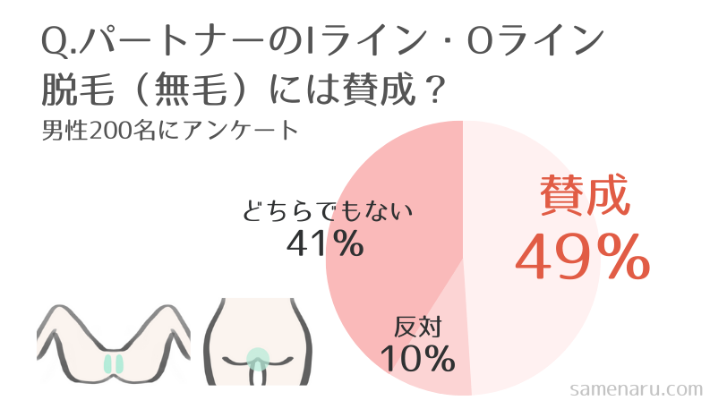 パートナーのIライン・Oライン脱毛には賛成？アンケート結果