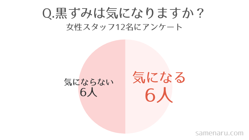 VIO脱毛施術中に黒ずみが気になったことはある?アンケート結果