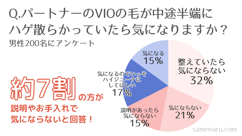パートナーのVIOの毛がハゲ散らかっていたら気になる?アンケート結果